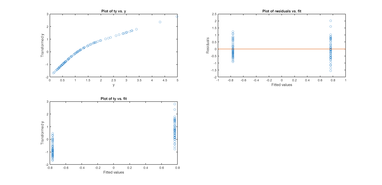 Click here for the graphical output of this example (link to Ro.S.A. website)